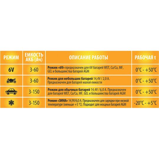 VOIN VL-156 Зарядное устройство для АКБ (Импульсное)