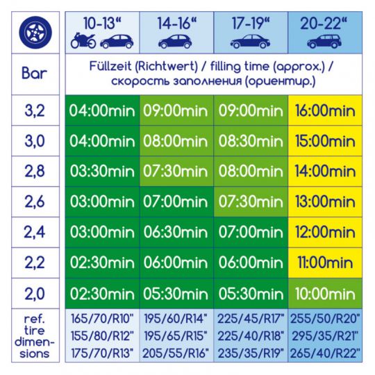 Alca Автомобильный компрессор "AeroPressor" 12V, 120W, 232000 (Германия)