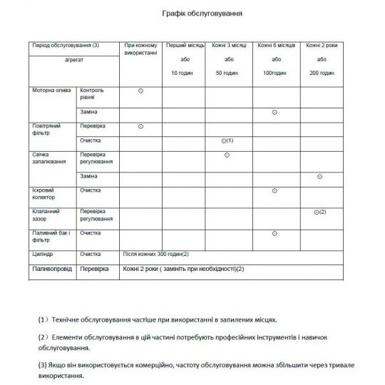 ARMER Бензиновий інверторний генератор 220 В, 2 кВт, з ручним пуском (ARM-GI001)