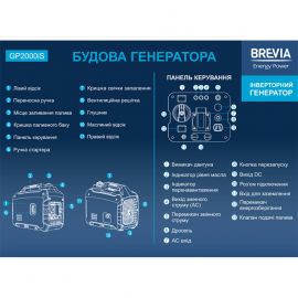 Brevia Генератор інверторний бензиновий 2,0 кВт (ном 1,6 кВт)