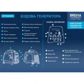 Brevia Генератор інверторний бензиновий 2,0 кВт (ном 1,8 кВт) з електростартером