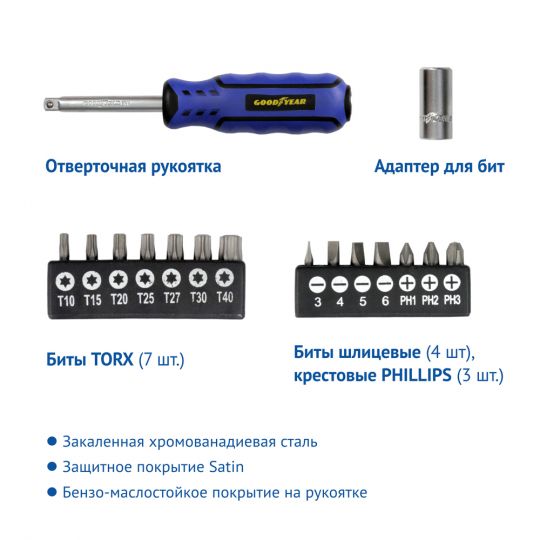 GoodYear 1/2", 1/4" 55 ед. Набор инструментов (в пластиковом кейсе) GoodYear 1/2", 1/4" 55 ед. Набор инструментов (в пластиковом кейсе)