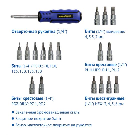 GoodYear 1/2", 1/4" 81 ед. Набор инструментов (в пластиковом кейсе) GoodYear 1/2", 1/4" 81 ед. Набор инструментов (в пластиковом кейсе)