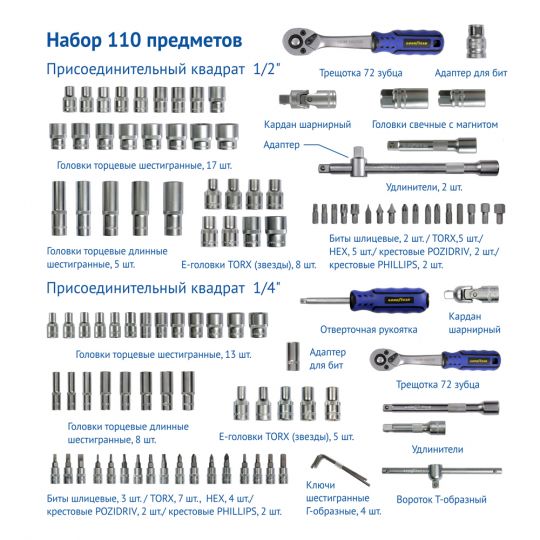 GoodYear 1/2", 1/4" 110 ед. Набор инструментов (в пластиковом кейсе) GoodYear 1/2", 1/4" 110 ед. Набор инструментов (в пластиковом кейсе)